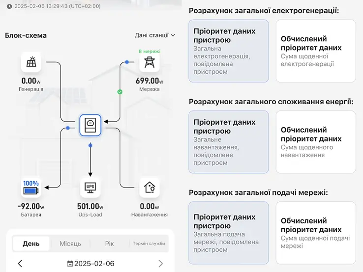 Етап 5: Налаштування інвертора